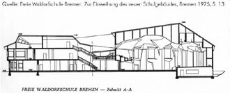 4.  von Freie Waldorfschule Bremen